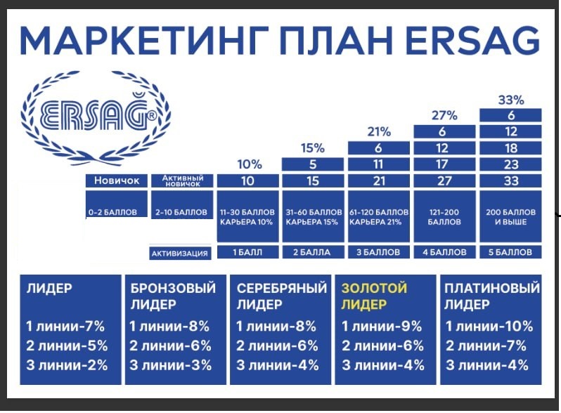 Phoenix маркетинг план